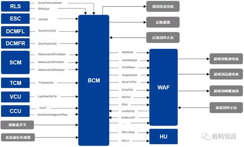 面向部件的整車(chē)E/E架構(gòu)開(kāi)發(fā)與軟件信息技術(shù)咨詢服務(wù)