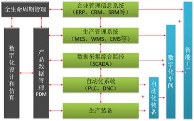 元工國(guó)際MES系統(tǒng)賦能杭叉集團(tuán)，智造標(biāo)桿引領(lǐng)未來(lái)工廠新篇章