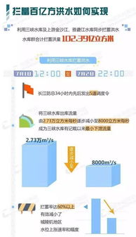浙江水利科技服務(wù)網(wǎng) 數(shù)字賦能，打造智慧水利新生態(tài)